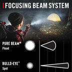 Coast Rechargeable/Focusing Torch - 4500 Lumens
