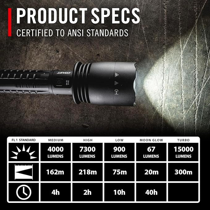 Coast XP80R Rechargeable Torch – 15000 Lumens