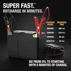 Noco Group 20 Powersports Battery
