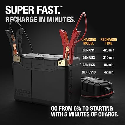 Noco Group 20 Powersports Battery