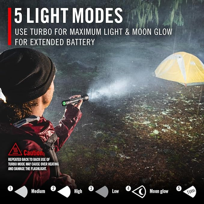 Coast Rechargeable/Focusing Torch - 4500 Lumens