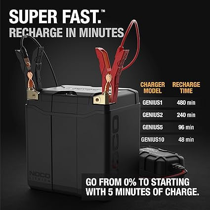 Noco Group 30 Powersports Battery