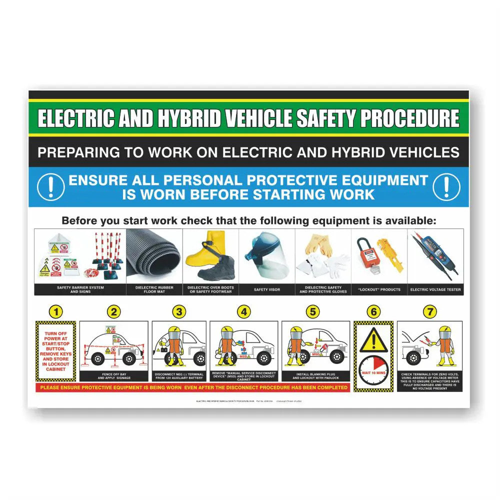 EHV Preparing to Work - Safety Procedure Poster