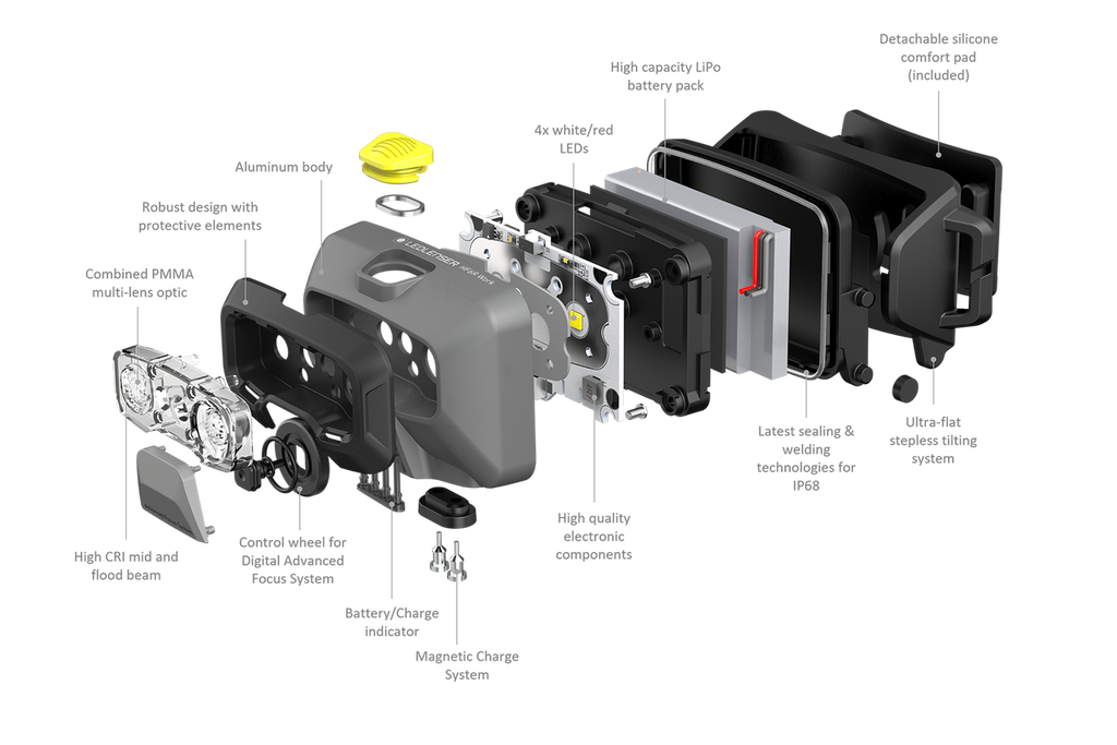 Led Lenser HF6R WORK RECHARGEABLE LED Headlamp - Yellow (800)