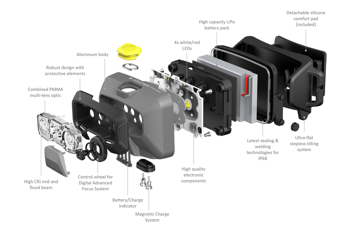 Led Lenser HF6R WORK RECHARGEABLE LED Headlamp - Yellow (800)